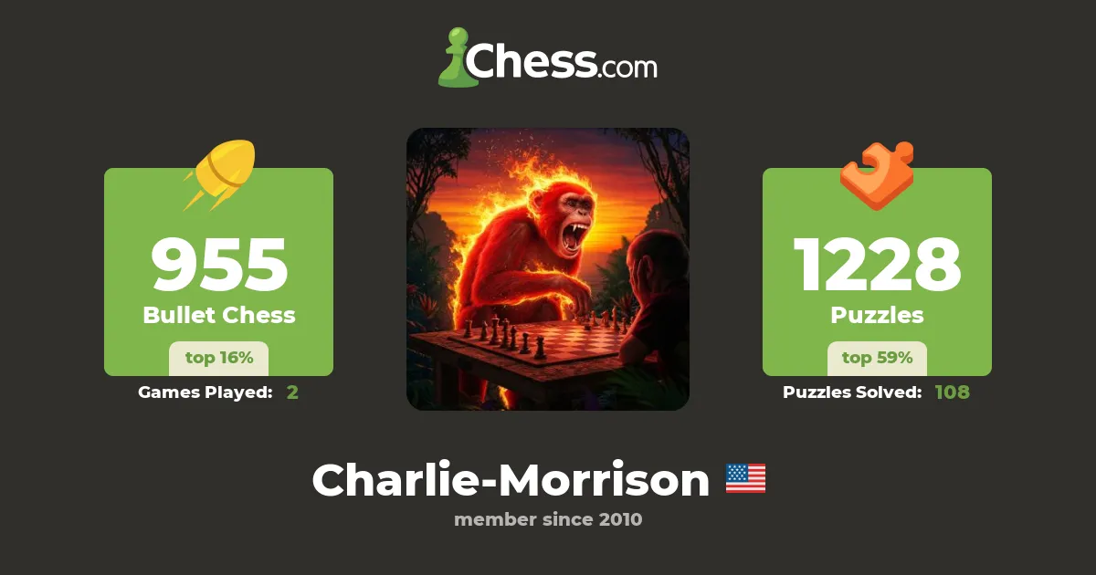 Charlie Morrison's Chevrolet